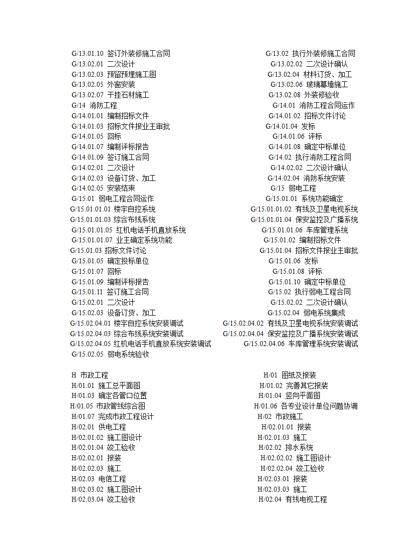 建筑工程项目施工管理流程.doc第4页