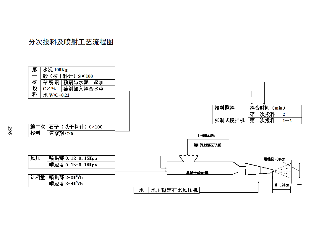 分次投料及喷射工艺流程图.doc第1页