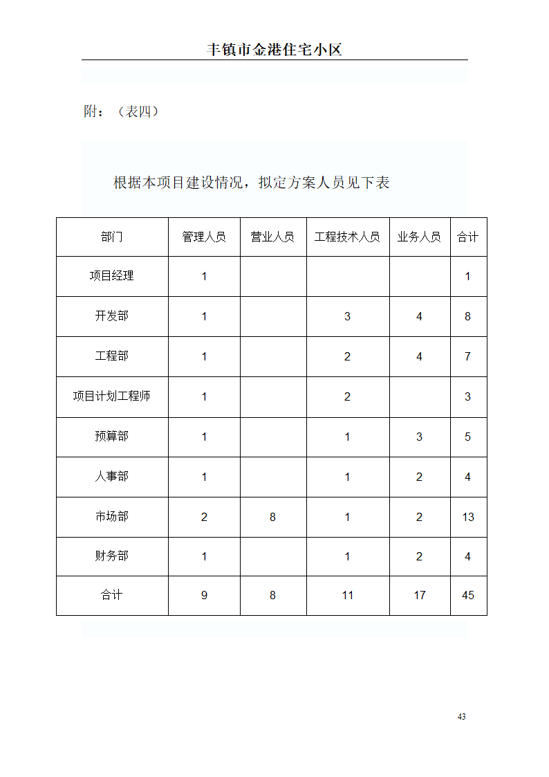 高档住宅小区建设项目可行性研究报告(房地产开发建设项目可研报告)， 本项目总建筑面积7万平方米。.doc第43页