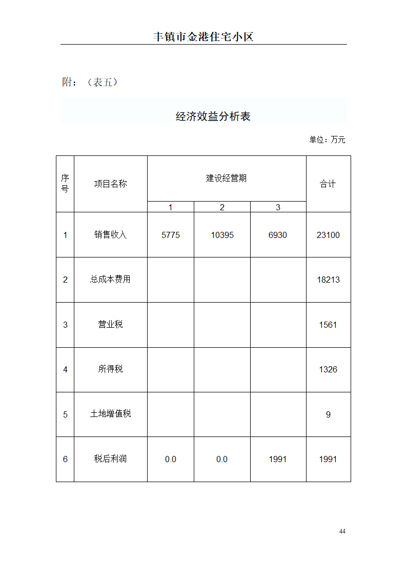 高档住宅小区建设项目可行性研究报告(房地产开发建设项目可研报告)， 本项目总建筑面积7万平方米。.doc第44页