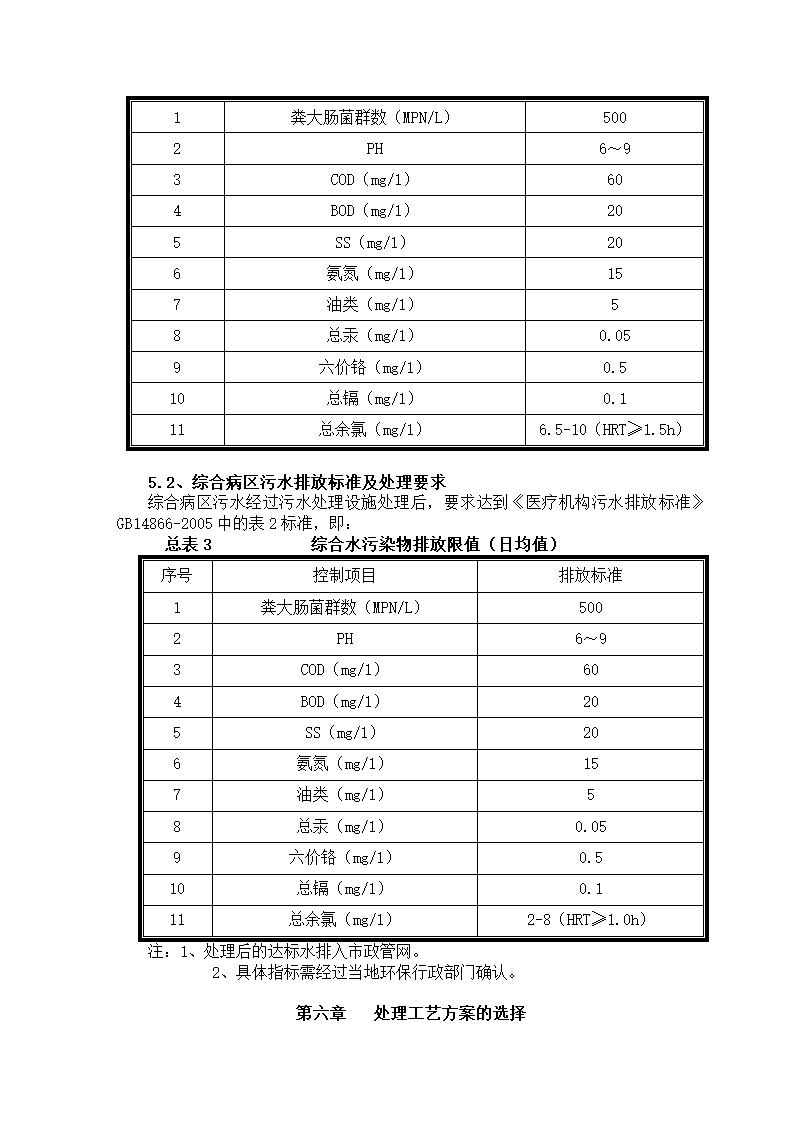 某综合医院800吨医院废水方案设计.doc第4页