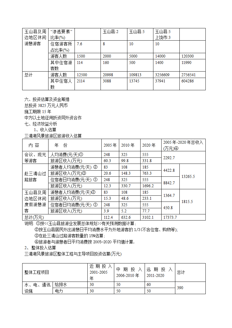 江西省三清湖旅游开发项目可行性报告.doc第4页