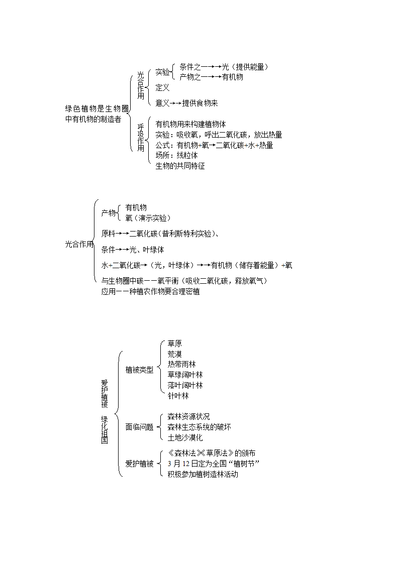 七年级生物（上）复习提纲[上学期].doc第5页