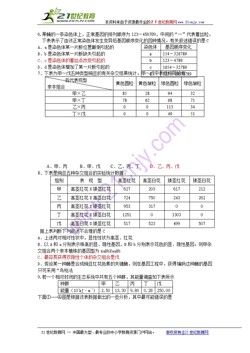 生物图表题之表格题.doc第2页