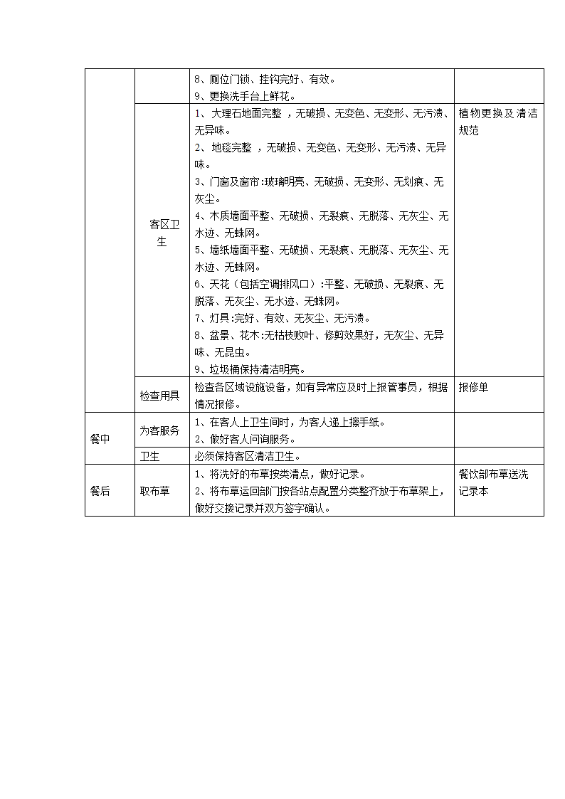 餐饮部保洁员工作流程.docx第2页