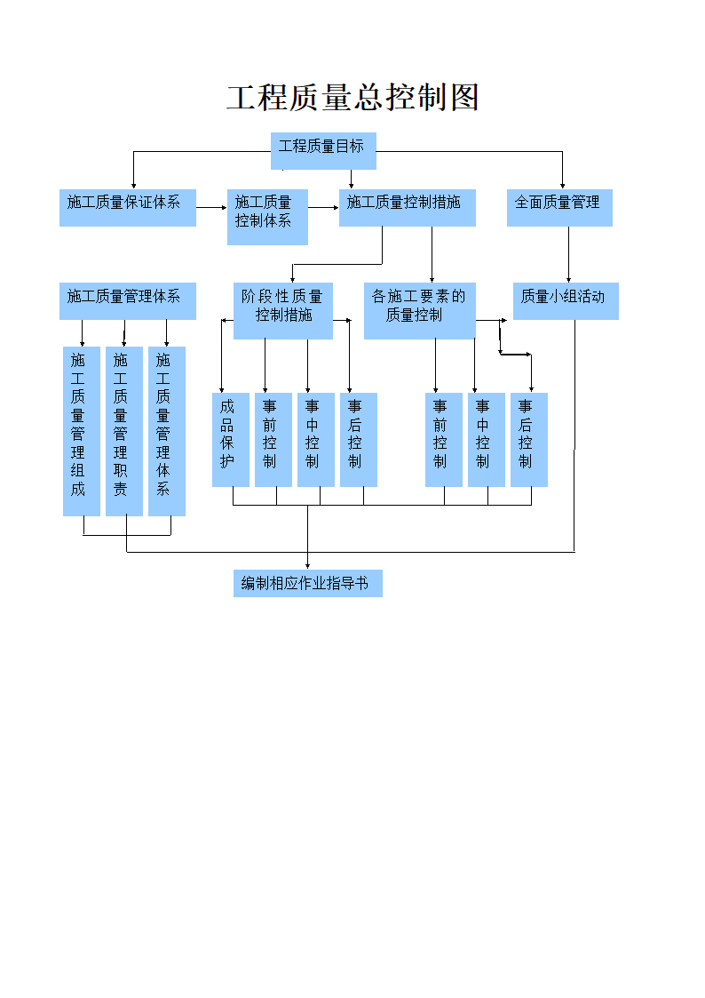 工程质量控制流程图.doc第1页