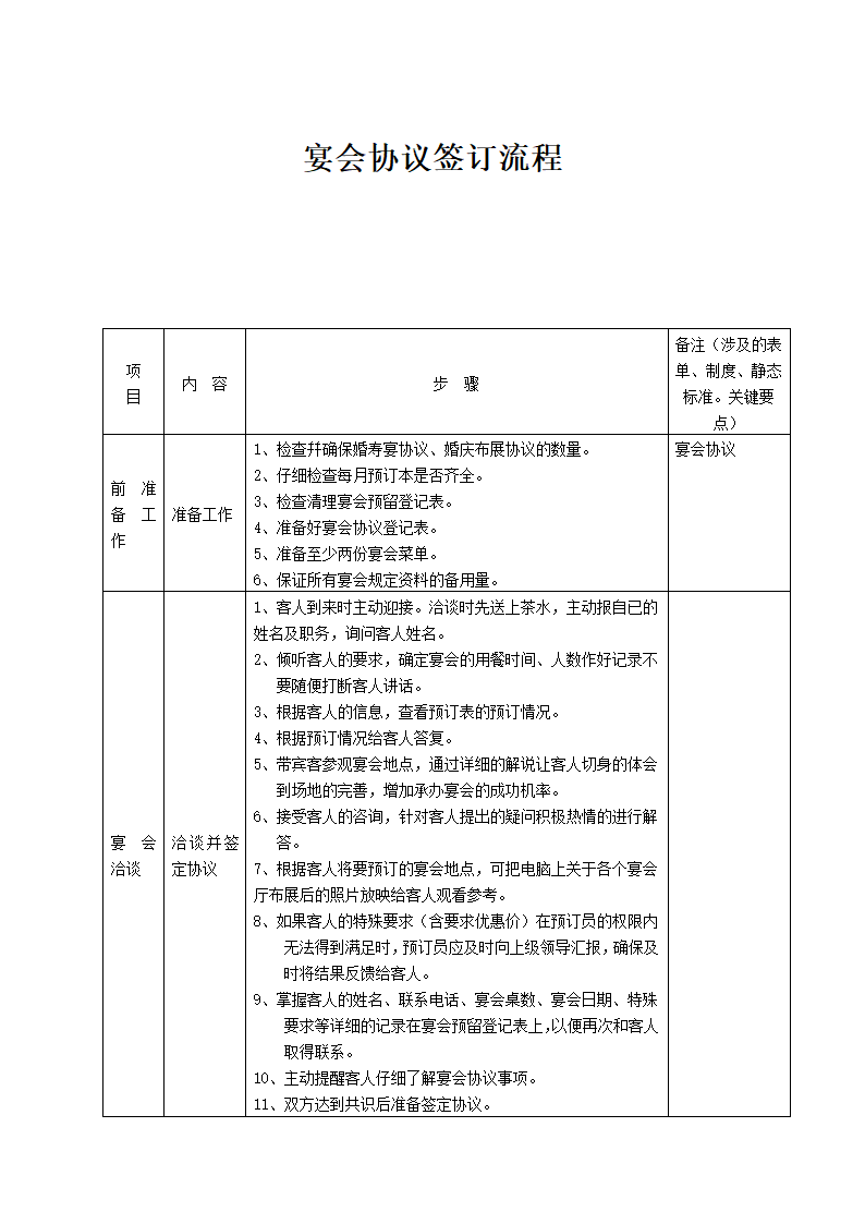 餐饮部宴会协议签订流程.docx第1页