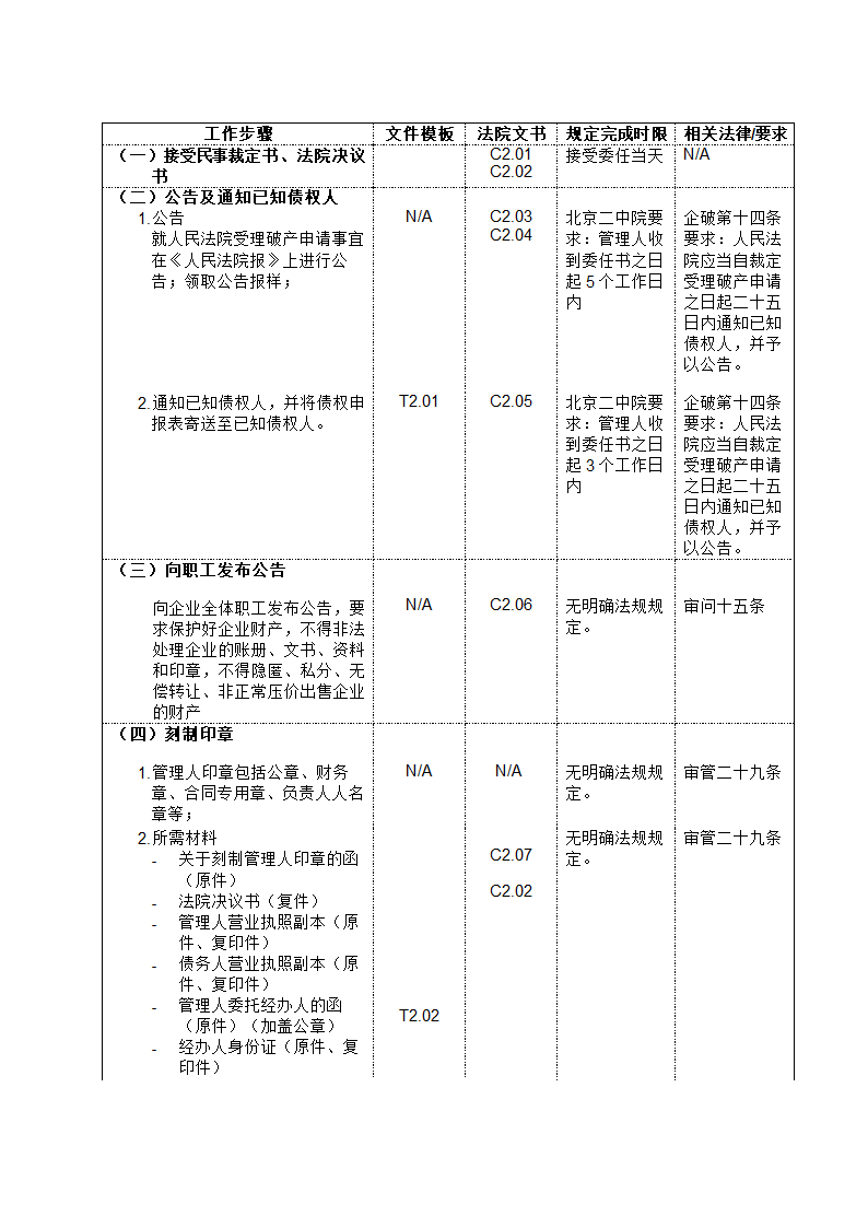 破产管理人工作流程大全.doc第3页