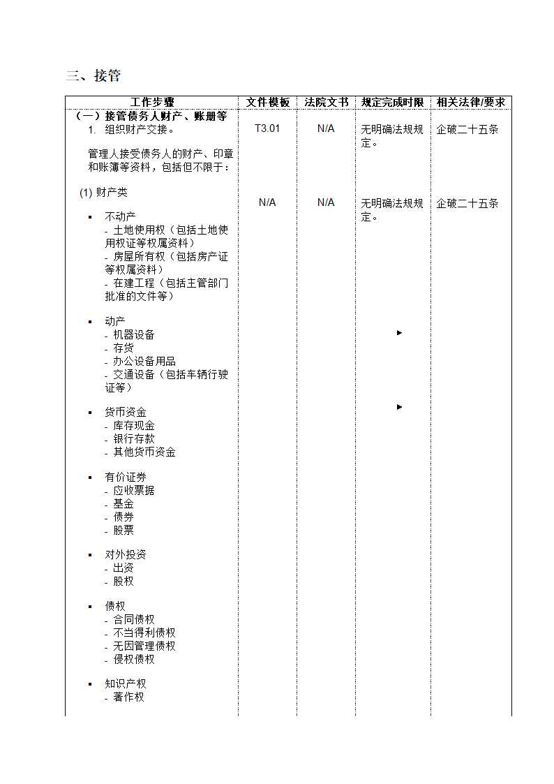 破产管理人工作流程大全.doc第5页