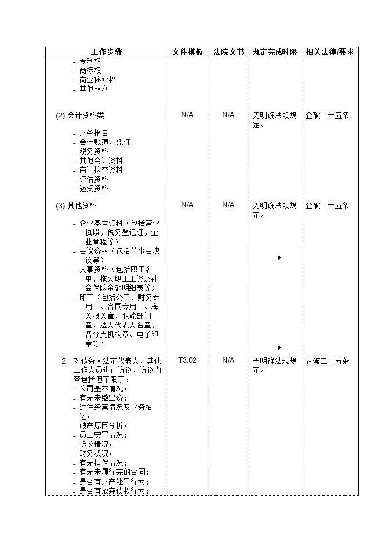 破产管理人工作流程大全.doc第6页