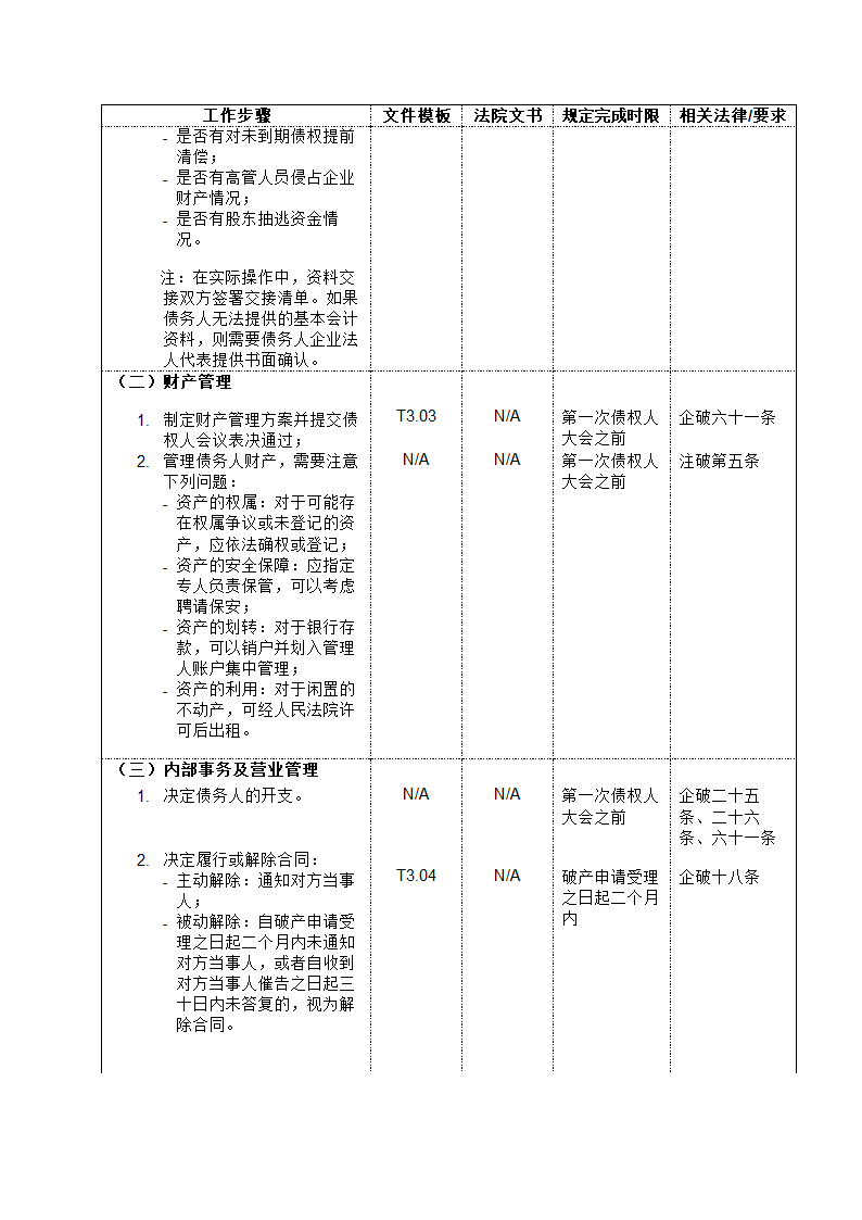 破产管理人工作流程大全.doc第7页