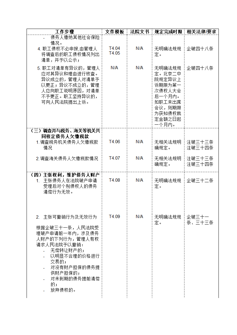 破产管理人工作流程大全.doc第11页