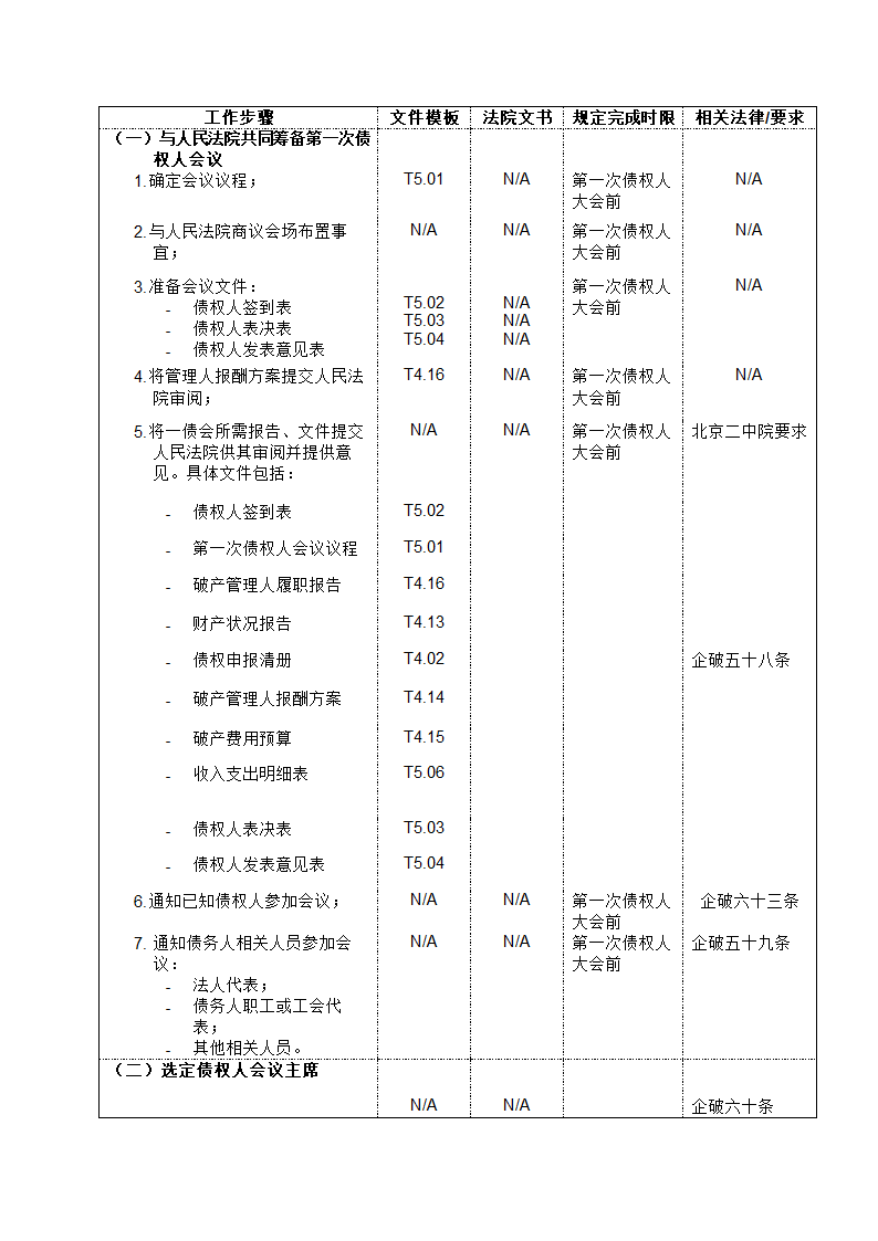 破产管理人工作流程大全.doc第13页