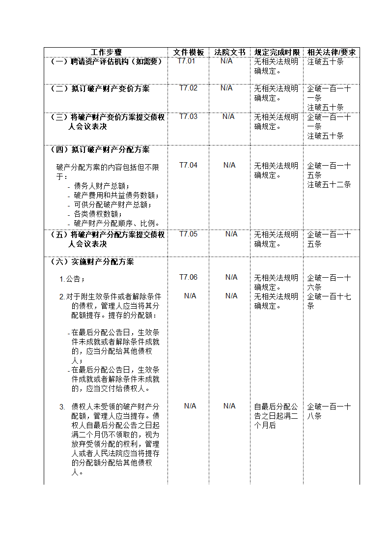 破产管理人工作流程大全.doc第16页