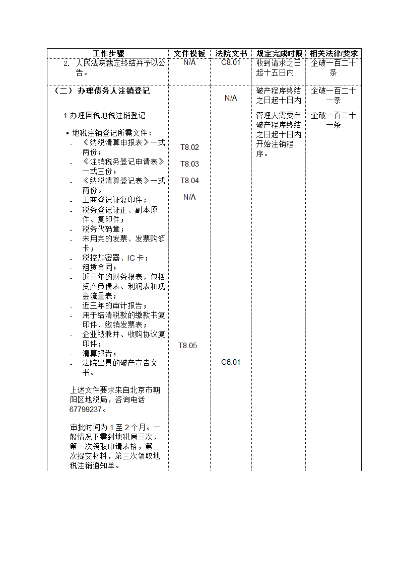 破产管理人工作流程大全.doc第18页