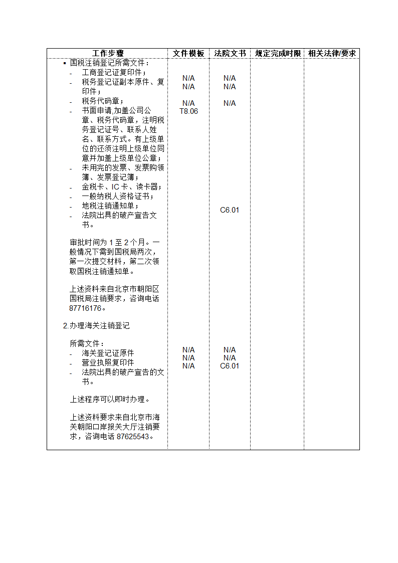 破产管理人工作流程大全.doc第19页