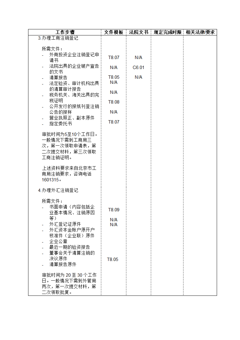 破产管理人工作流程大全.doc第20页