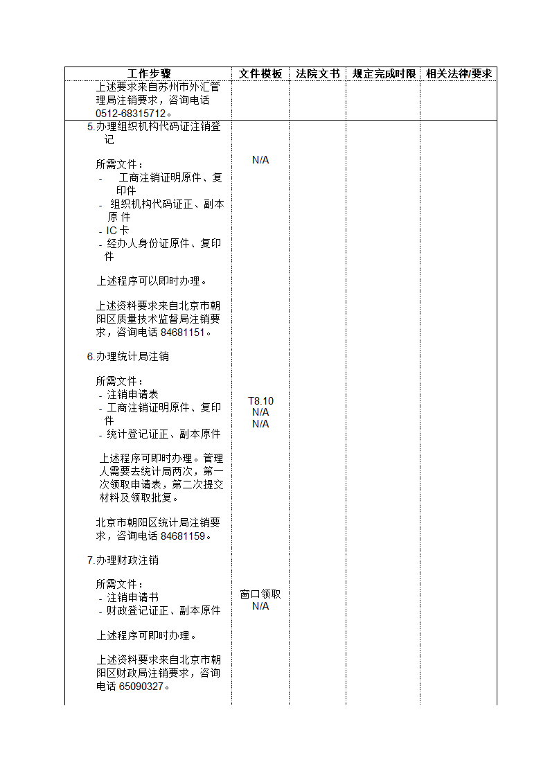 破产管理人工作流程大全.doc第21页