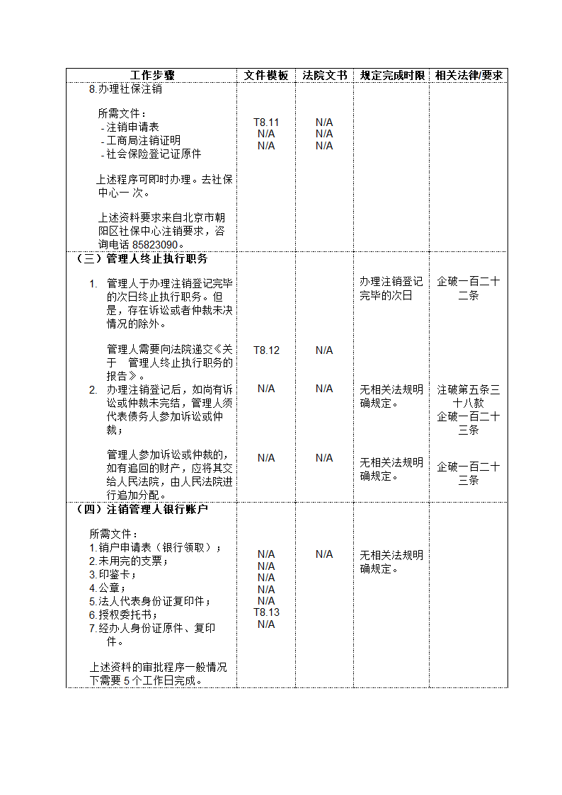 破产管理人工作流程大全.doc第22页