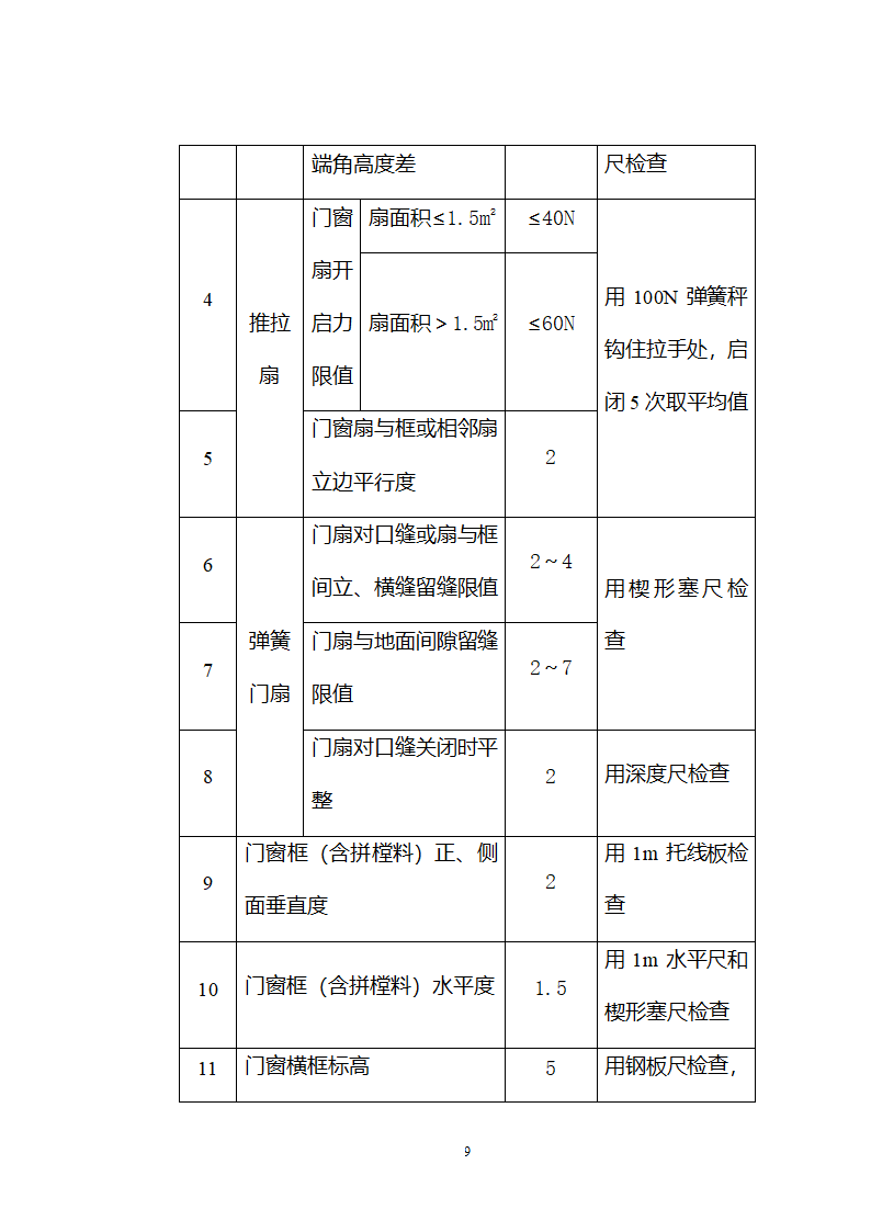 铝合金门窗施工方案和施工工艺.doc第9页