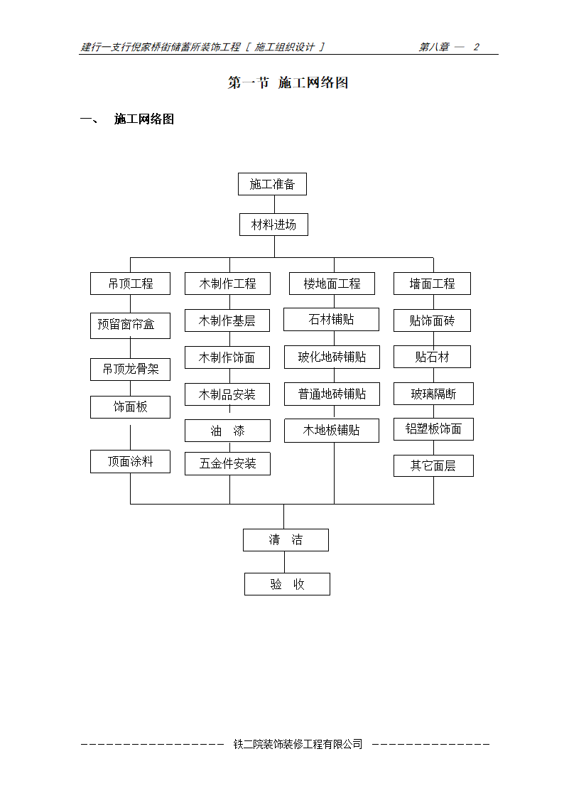 装饰工程施工方案及施工工艺.doc第2页