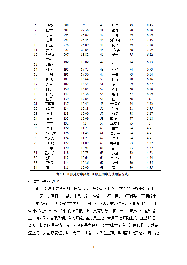 中药学论文xx医院中药治疗头痛处方分析.doc第9页