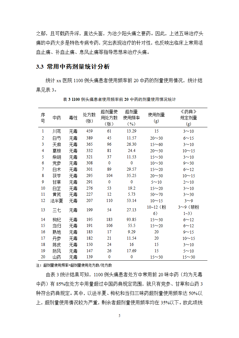 中药学论文xx医院中药治疗头痛处方分析.doc第10页