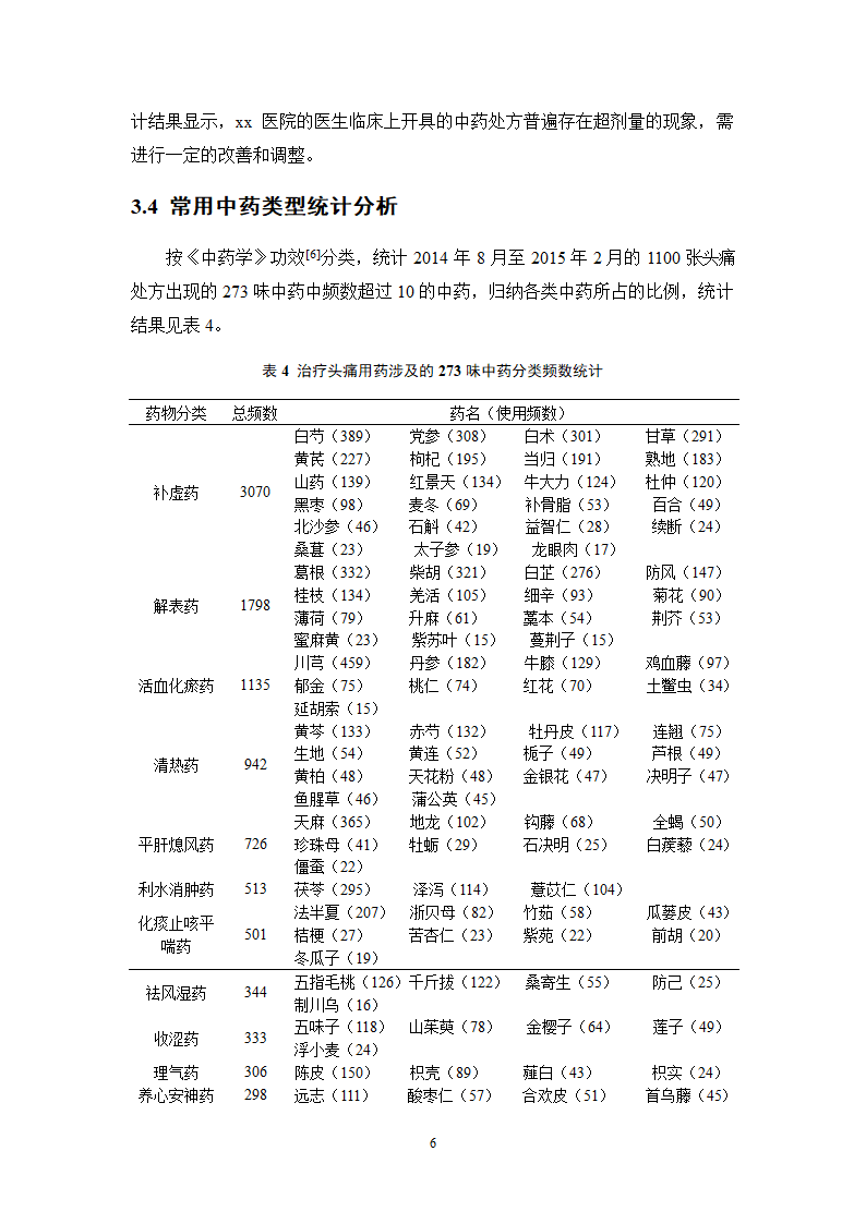 中药学论文xx医院中药治疗头痛处方分析.doc第11页