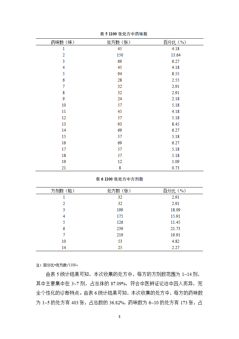 中药学论文xx医院中药治疗头痛处方分析.doc第13页