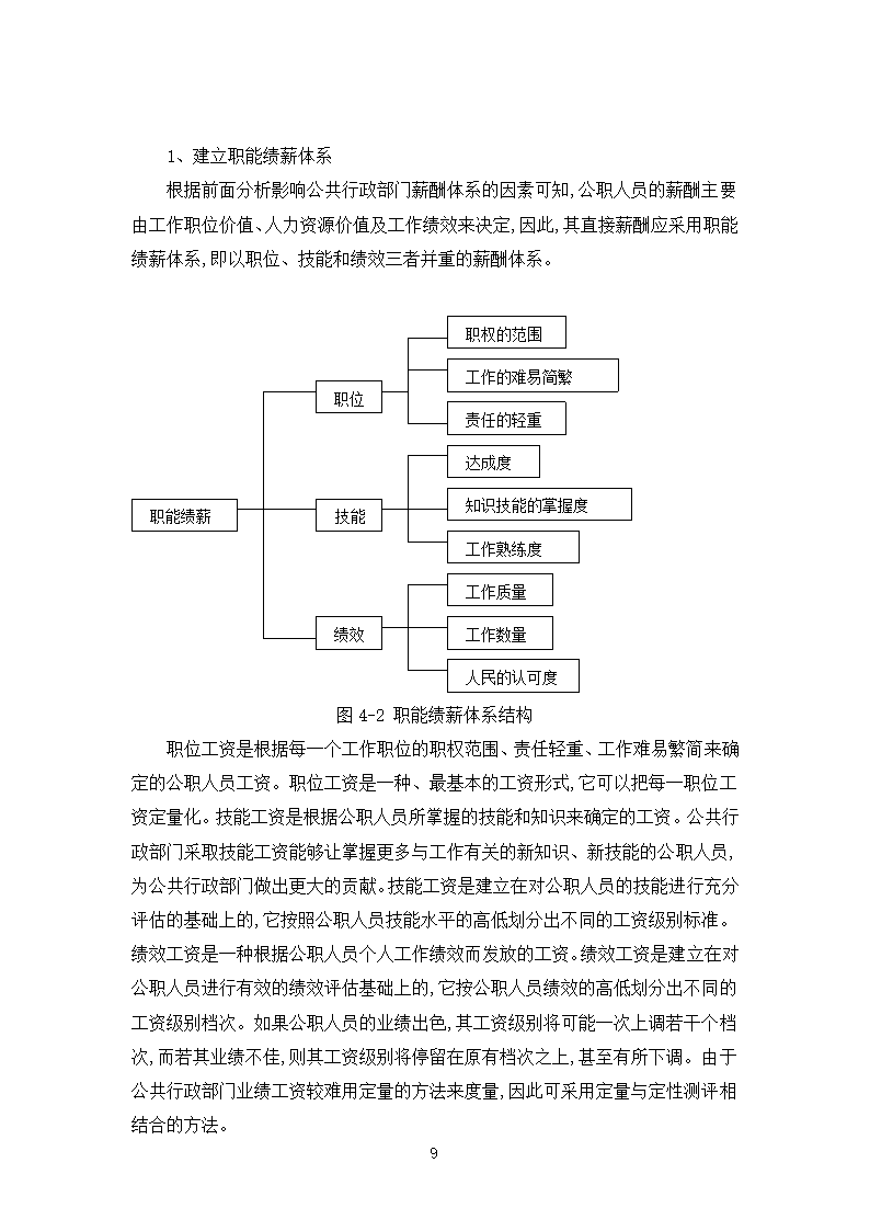 浅析丹巴县文化旅游和广播影视体育局人力资源管理薪酬与激励机制.doc第9页