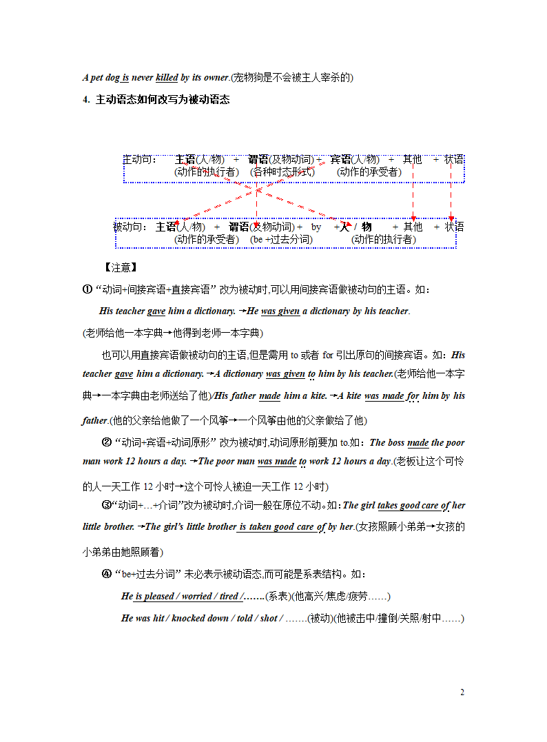 突破11 语态-2023年中考英语复习语法知识专项突破（含解析）.doc第2页