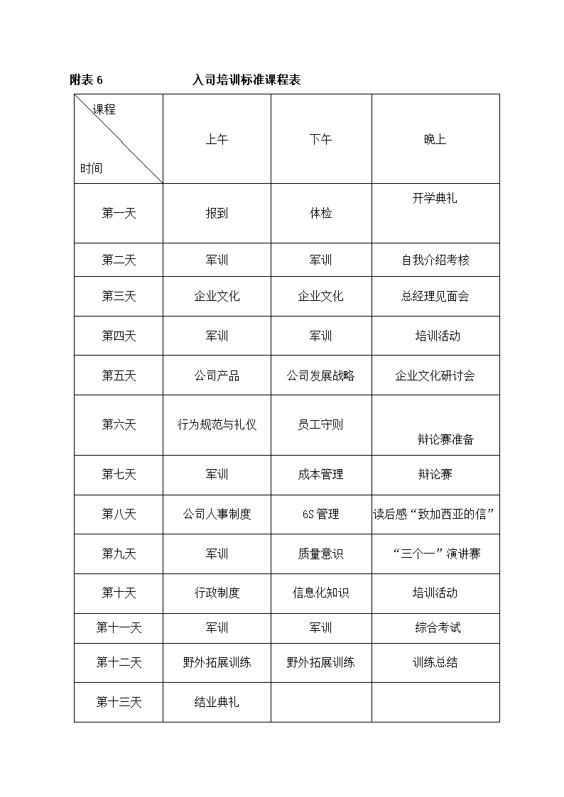 集团员工入司培训完整流程.docx第14页