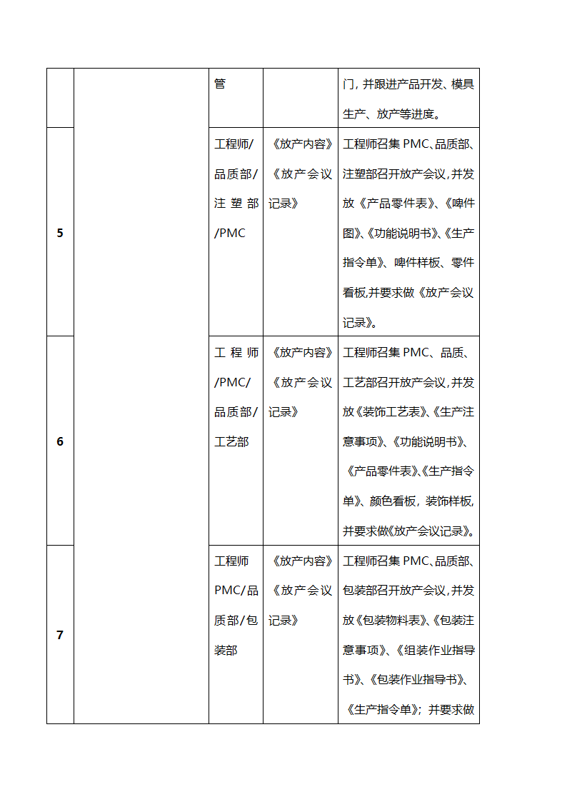 生产计划作业流程图.docx第2页