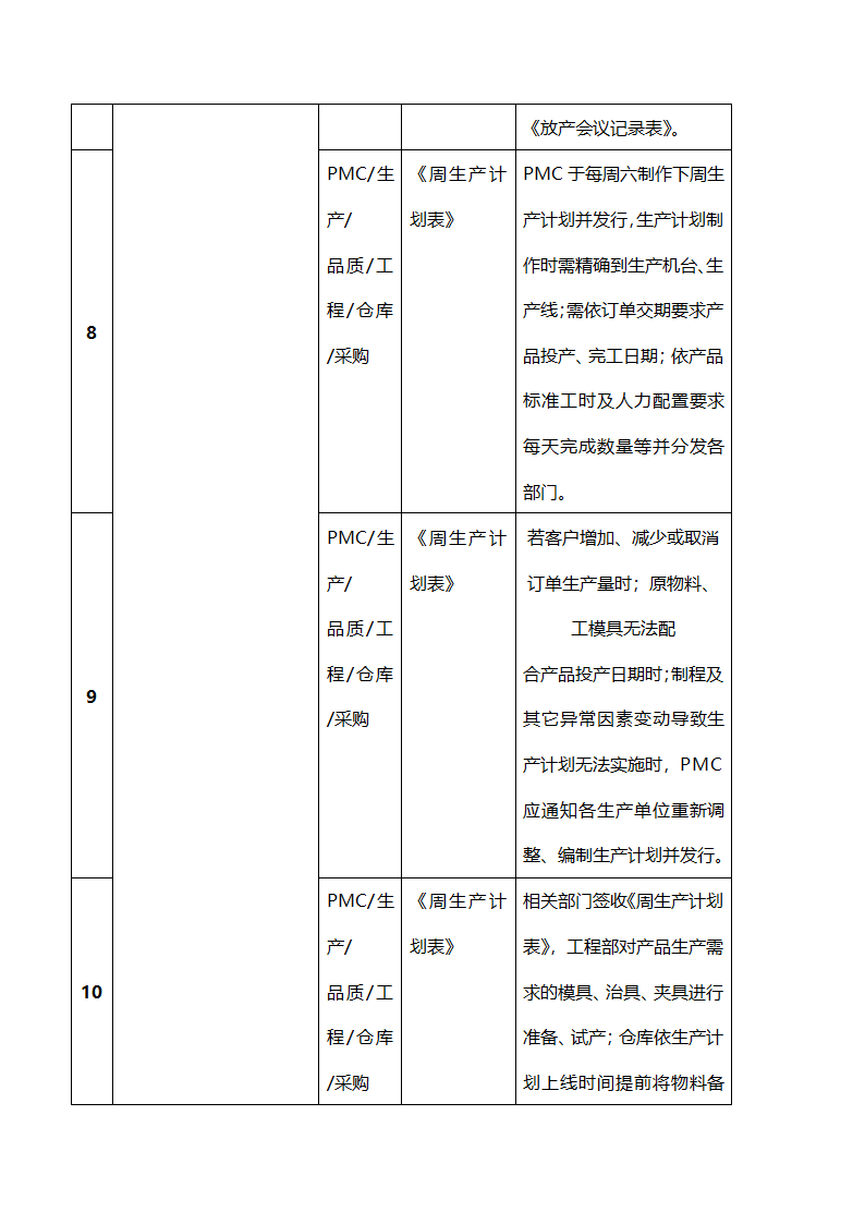 生产计划作业流程图.docx第3页