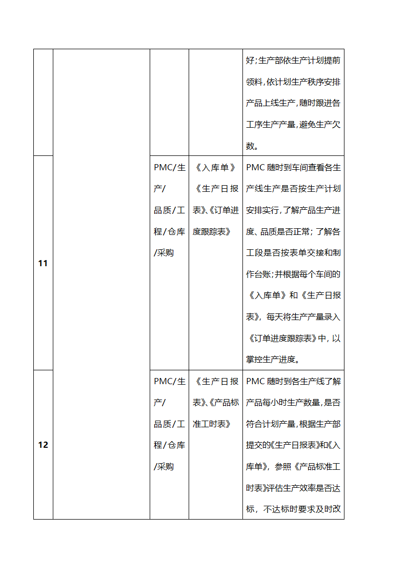 生产计划作业流程图.docx第4页