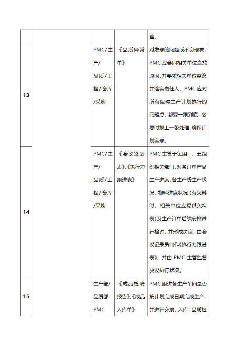 生产计划作业流程图.docx第5页