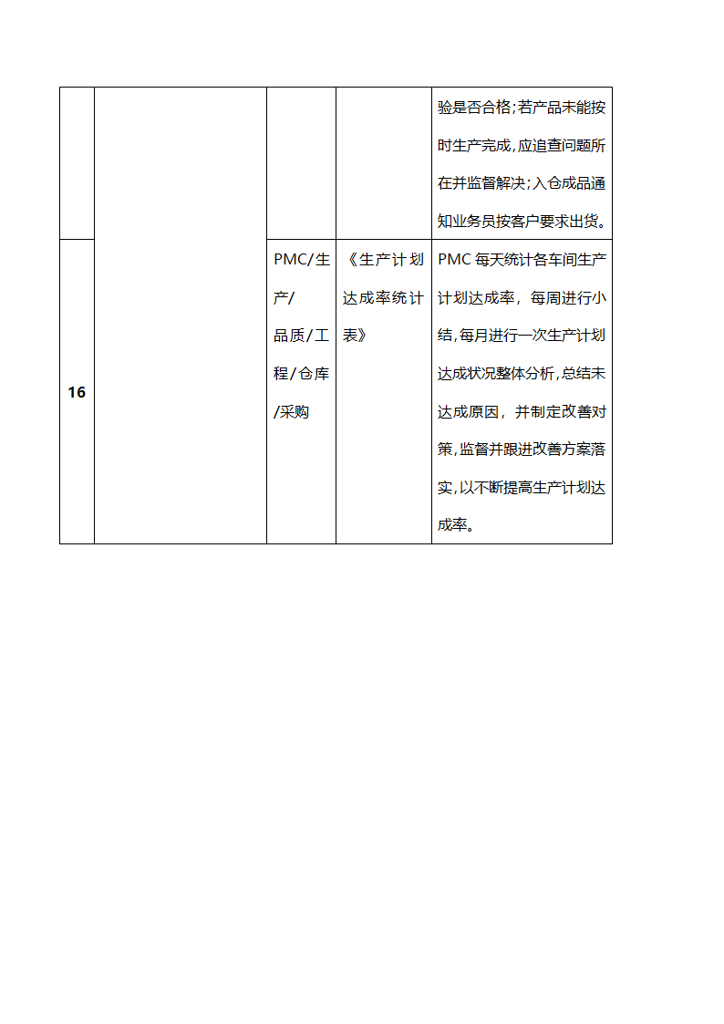 生产计划作业流程图.docx第6页