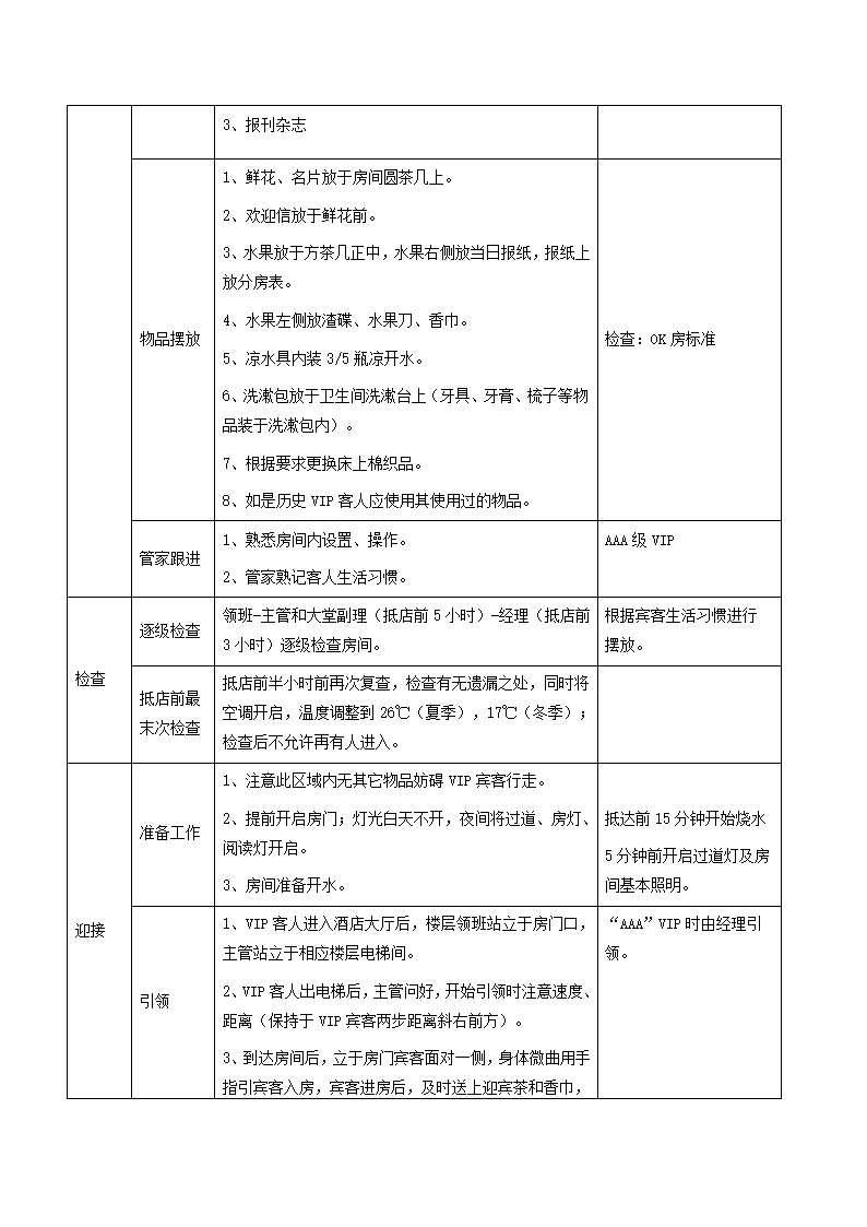 酒店管理-VIP客户服务流程.docx第2页