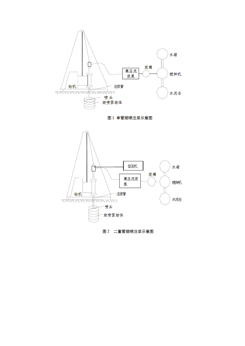 高压旋喷桩施工组织工艺.docx第2页