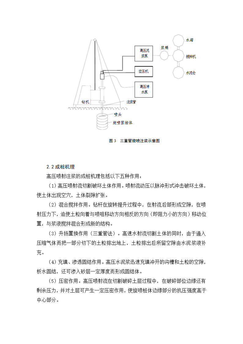 高压旋喷桩施工组织工艺.docx第3页