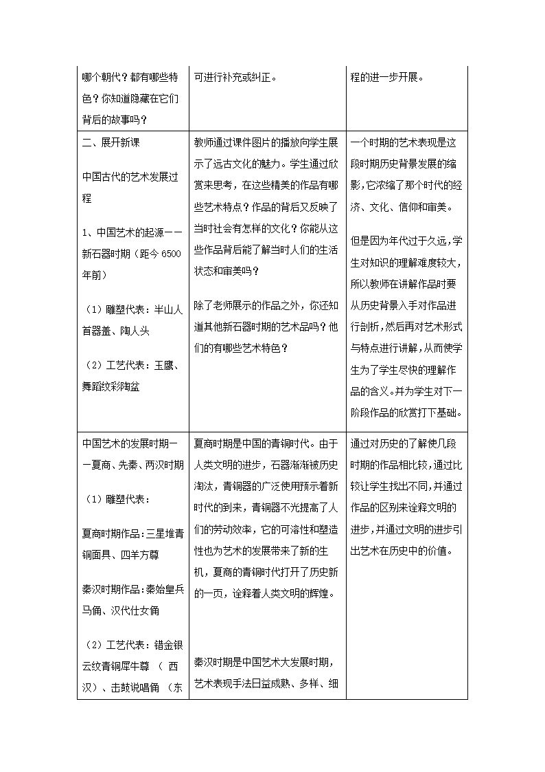 美术九年级上人教版1.2异彩纷呈的中国古代雕塑--工艺和建筑教案1.doc第2页