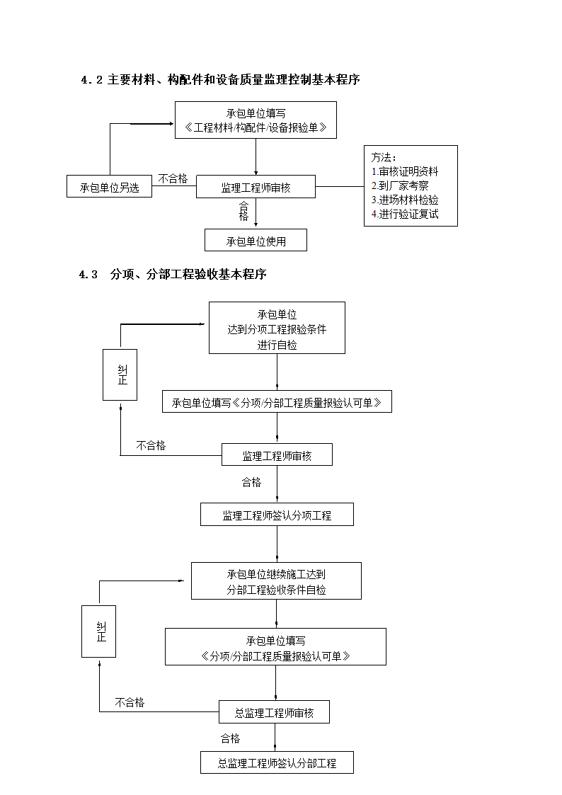 监理细则-建筑节能版纳三甲医院.doc第5页