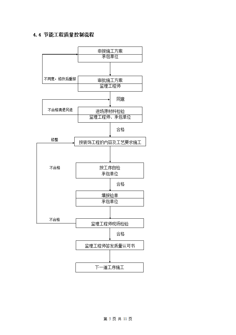 监理细则-建筑节能版纳三甲医院.doc第6页