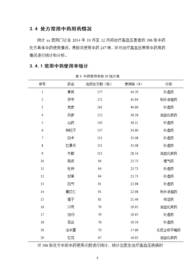 中药学论文 x医院治疗高血压中药处方分析.doc第11页