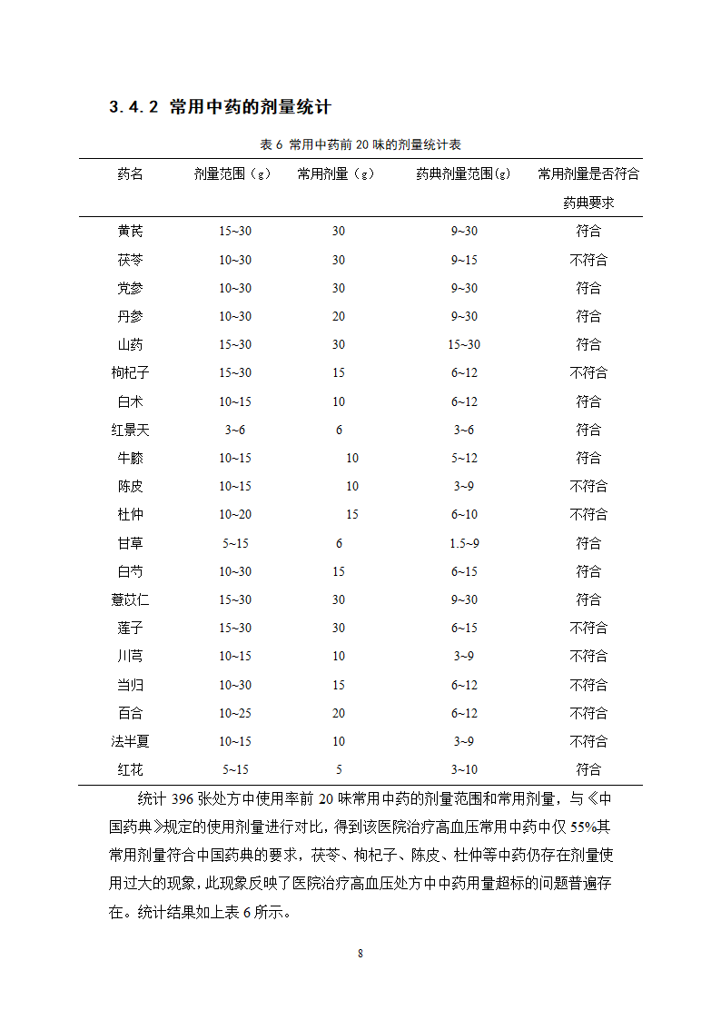 中药学论文 x医院治疗高血压中药处方分析.doc第13页