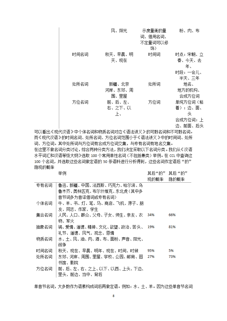 汉语教育论文单项名词定语后“的”隐现的研究究.docx第8页