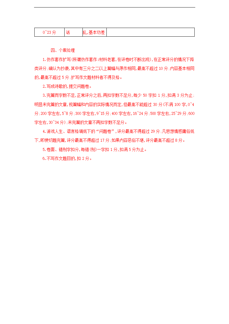 江苏省部分地区2023届高三上学期期初语文试卷分类汇编：写作专题.doc第17页