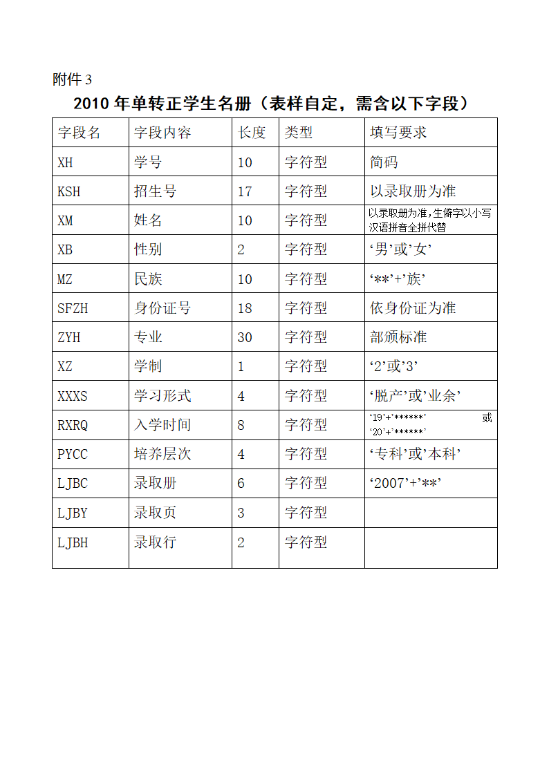 2010年成人学历教育新生录检表第3页