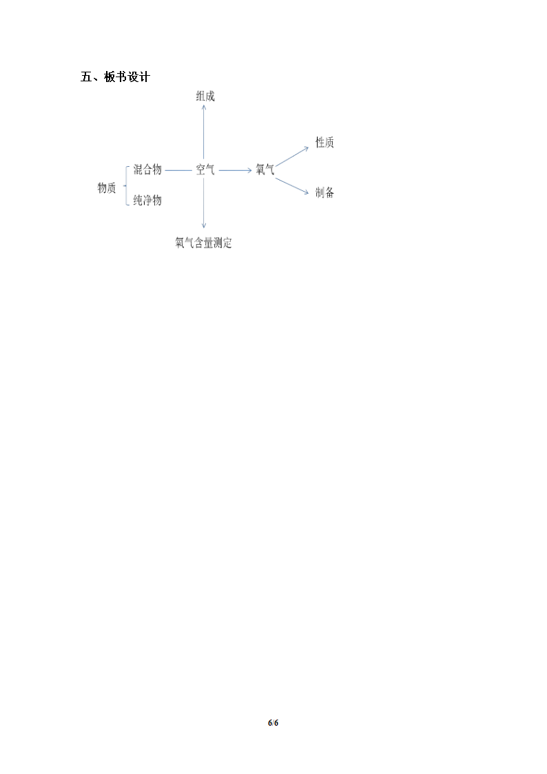 人教版九年级化学第二单元 我们周围的空气 单元复习教案.doc第6页