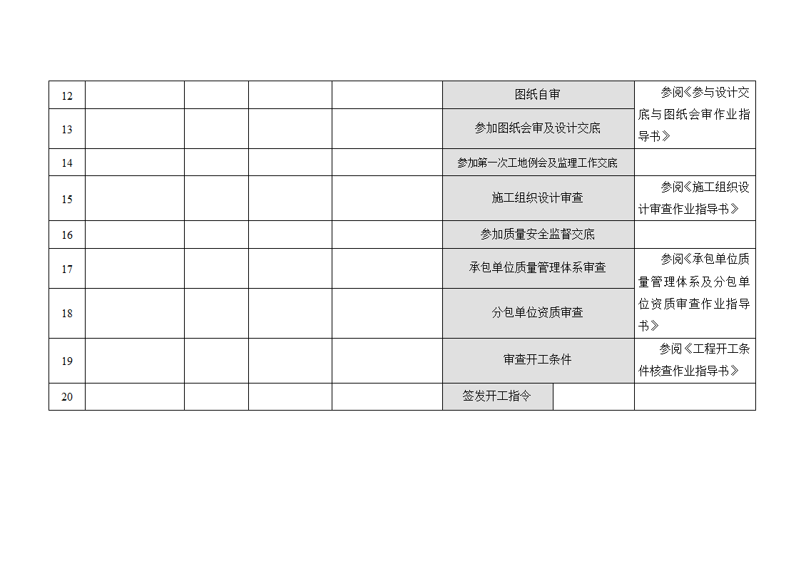 项目实施前期监理准备工作流程.doc第2页